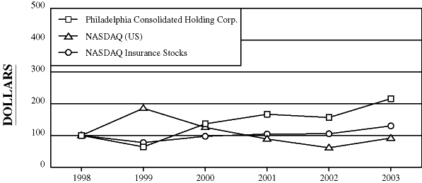 PERFORMANCE GRAPH